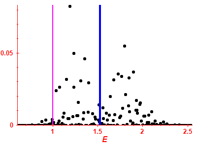 Strength function